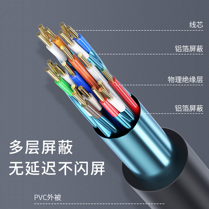 HDMI高清连接4K数据线8K电视投屏台式机电脑显示器投影仪加长延长