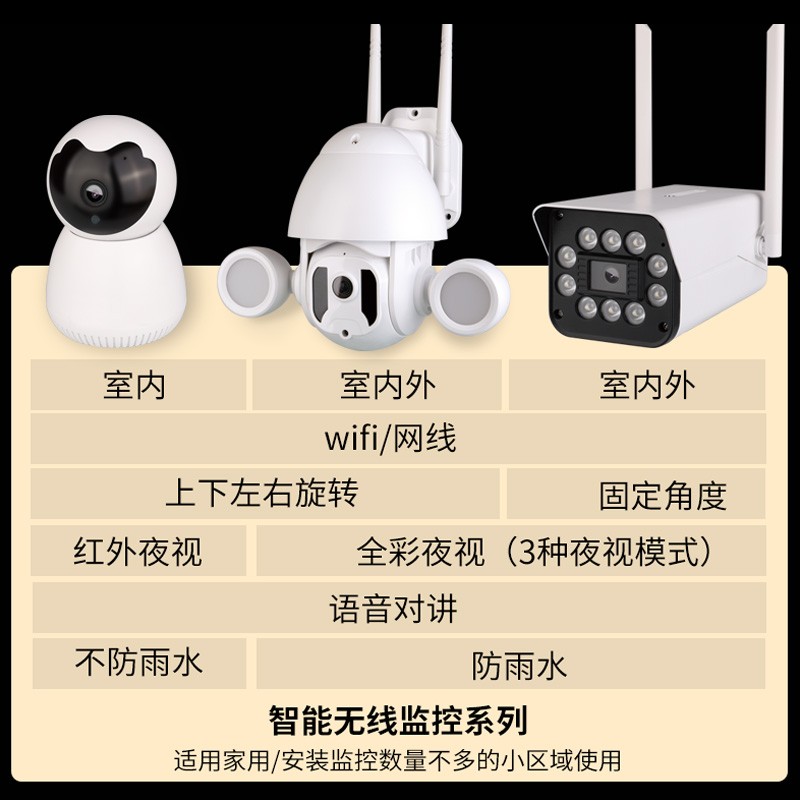 睿威仕无线360度全景摄像头无死角连手机远程高清夜视家用监控器