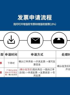 ?LRS开关电源350220转24V12V5直流15~1200W灯带NES变压器S/2