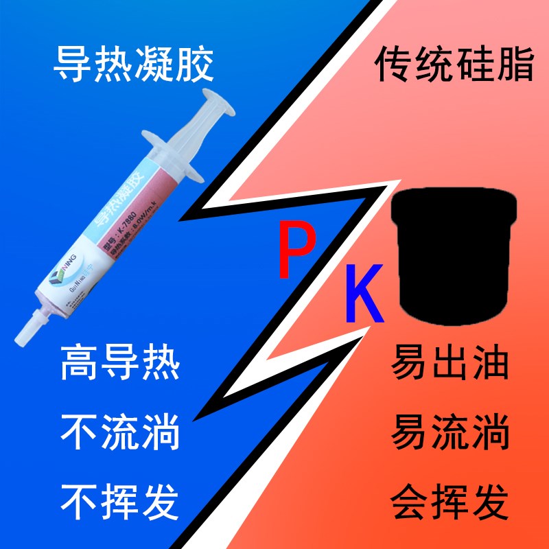 卡速特笔记本电脑手机导热凝胶GN7880显存CUP算力板芯片5G通信大