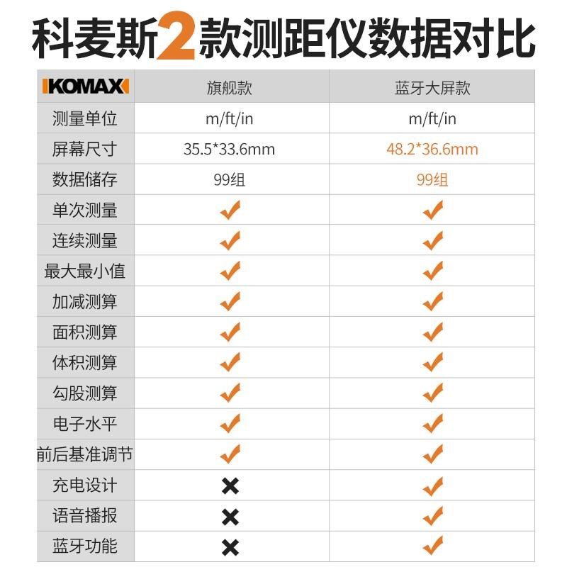 激光测距仪高精度红外线量房仪测量仪装修仪器尺大屏电子尺激光尺