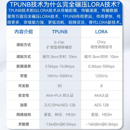 帝特RS232/485转TPUNB无线数传电台DTU替代LoRa模块433网关5000米