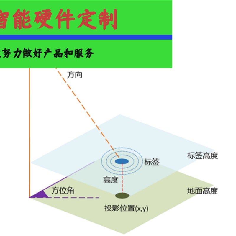 UWB厘米级高精度室内外定位融合定位叉车安全防碰撞下行TDOA标签