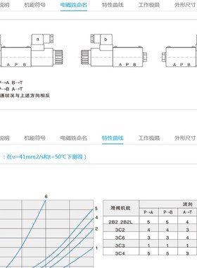 HOYEA宁波华液4通径4HYWE4-3C2-D24V电磁换向2B2BL 2B6BL D2 N2
