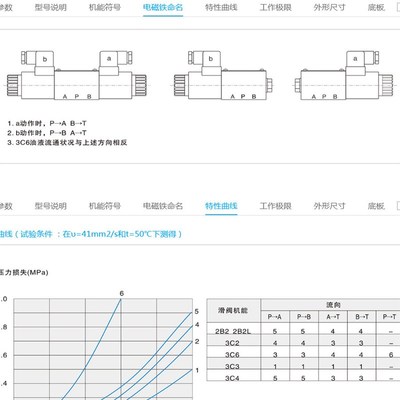 HOYEA宁波华液4通径4HYWE4-3C2-D24V电磁换向2B2BL 2B6BL D2 N2