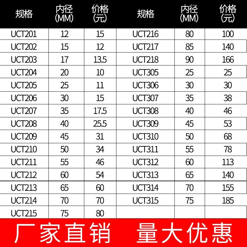 外球面轴承带T型座UCT203T204205T206T207T208T209UCT210固定支座