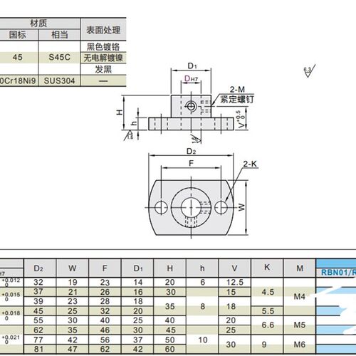 底座用支座 对边法兰型 通孔型 RBN01 RBN02 RBN31RBN32 RBN03