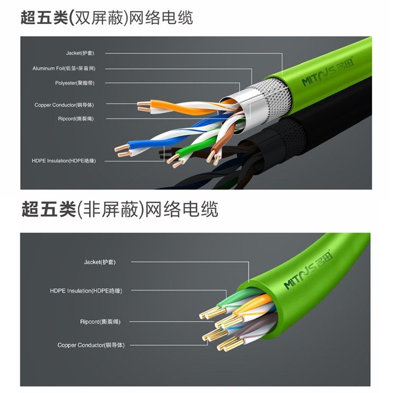 超6类高速网络线超五类网线千兆纯铜电脑监控线5类无氧铜家用