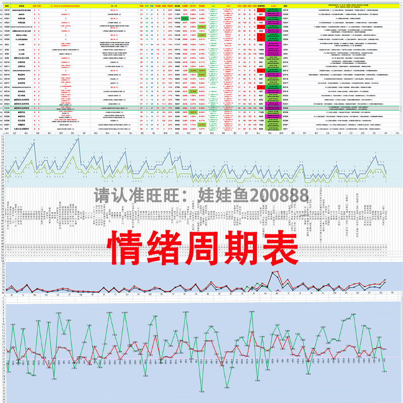 情绪周期表制作分析应用情绪强弱判断短线龙头战法股池含复盘工具