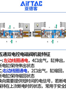亚德客三位五通气阀电磁阀4V130C/230C/330C/430C-M5/06/08/10/15