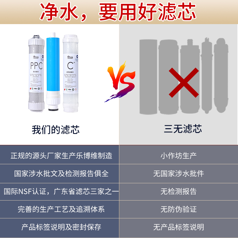 通用海尔7520-4/德克西RO2s-75净水器ppc复合ROt33后置活性炭滤芯