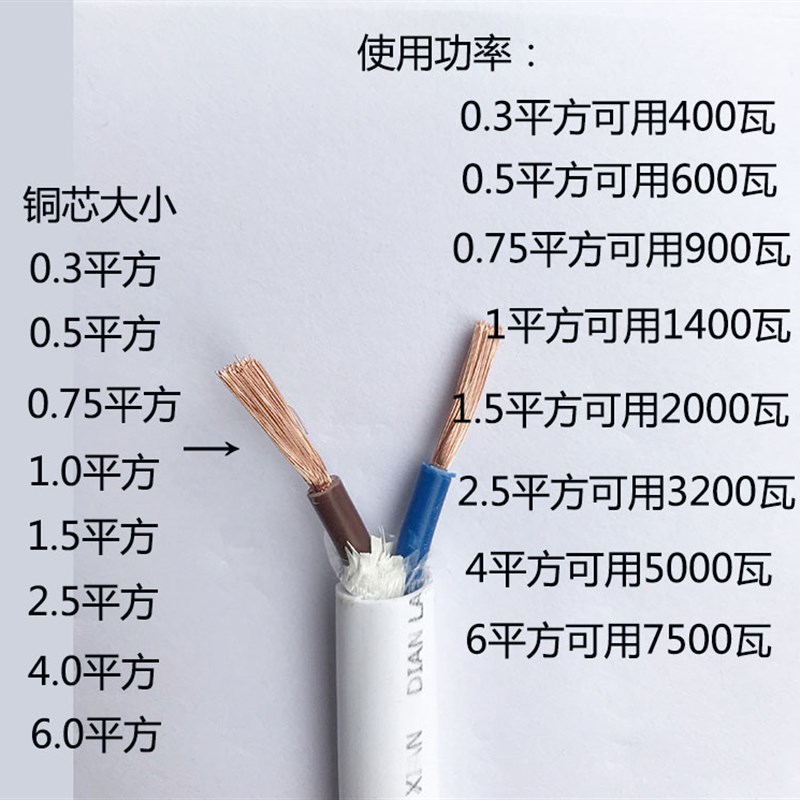 国标纯铜芯电源线防水护套电缆RVV2X1.5/3芯/5/7*0.5/0.75/4平方