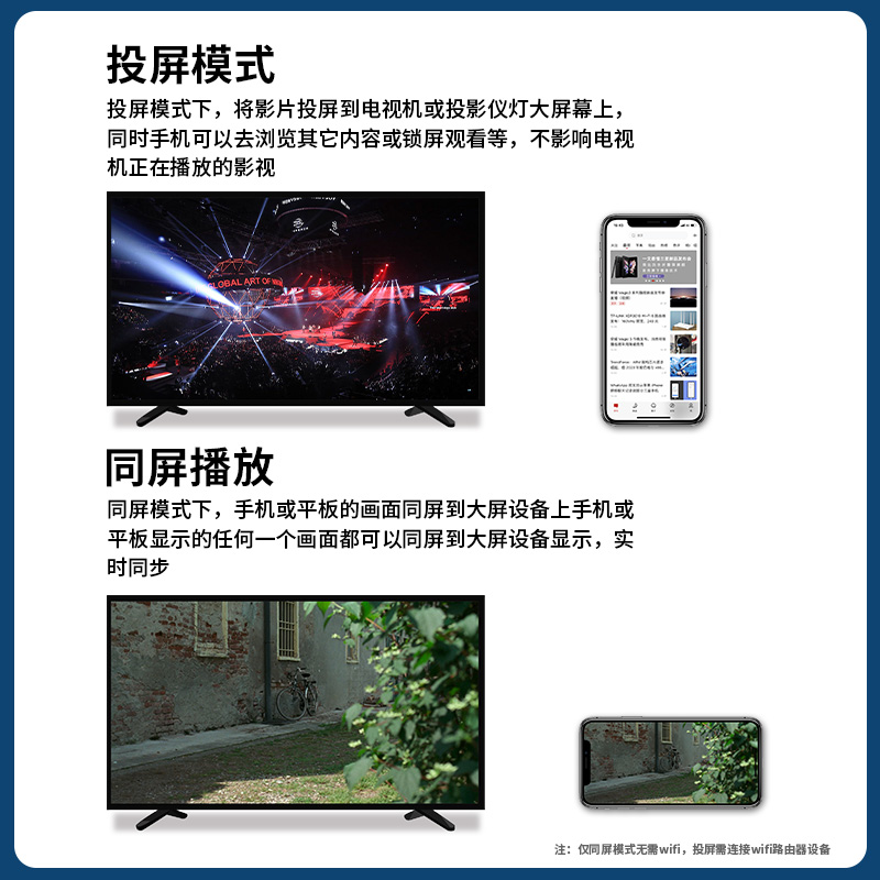 无线投屏器手机同屏器连接电视机家用转换器HDMI投影仪显示器4K视