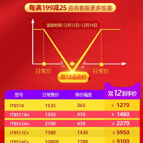 艾德克斯IT8512A+ IT8513C+ IT8514C+ IT8516C电子负载仪IT8511A+