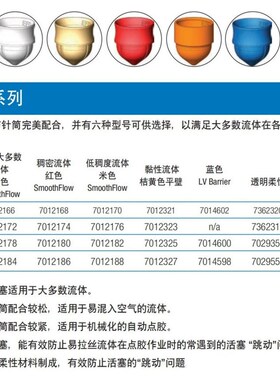 活塞3CC 针筒配件5109PE-B点胶配件NORDSON 7012166 白色50个一盒