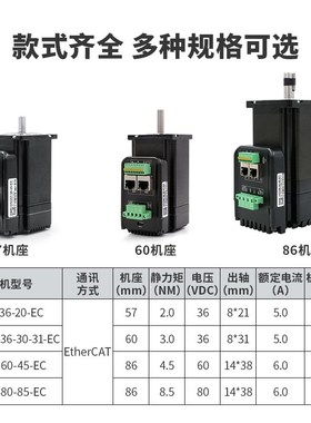 杰美康ErCAT总线57 60 86一体闭环步进电机驱动器套装2NM伺服