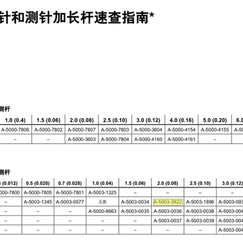 英测针A-5003-3822探针国雷尼绍M2螺纹海克斯康三坐标测针20mm