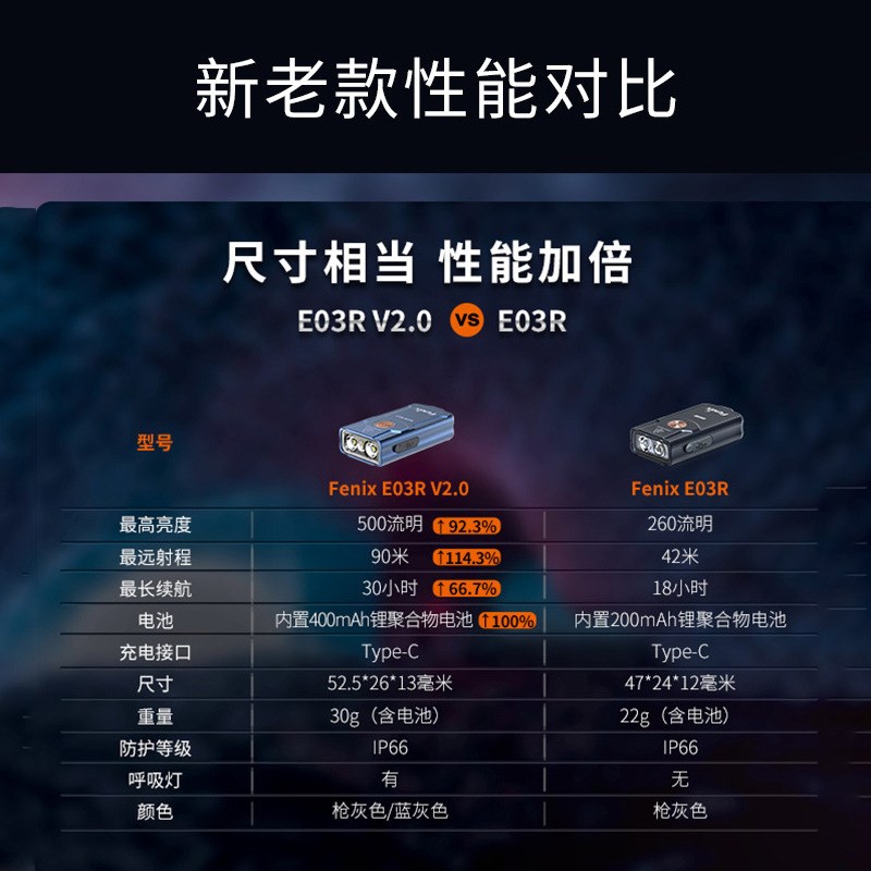 FENIX菲尼克斯E03R V2.0便携家用500流明高亮钥匙扣小手电