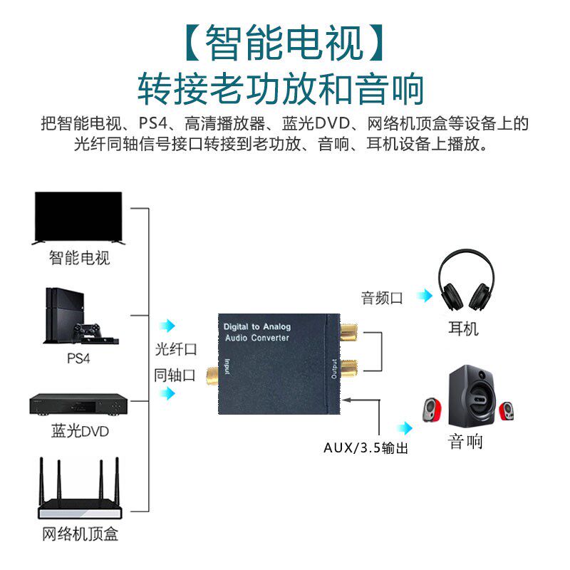 光纤音频线数字光纤同轴转2av模拟信号方转圆3.5音频线光纤转换器