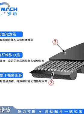 MXL橡胶同步带52MXL/B65 53MXL/B66 53.6MXL/B67MXL 54MXL/B68MXL