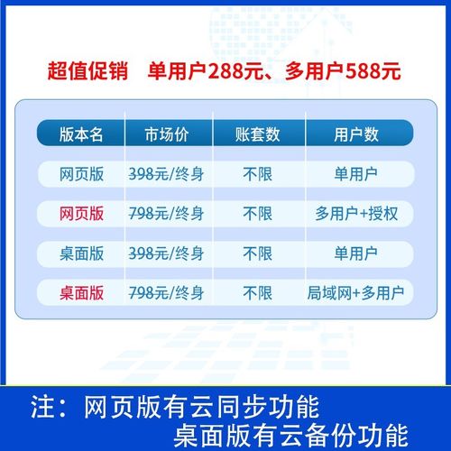 财税通软件财务众马云单机版小企业会计代理记账公司财务管理系统