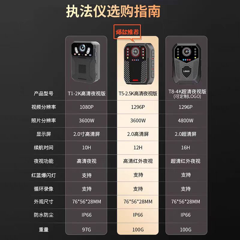 执法记录仪高清红外夜视胸前佩戴安保执勤工作记录可车载行车记录