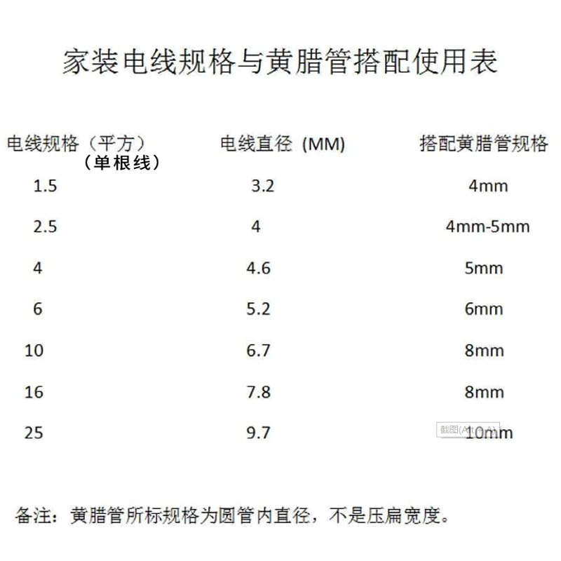 恒晨黄腊管玻璃纤维管 绝缘套管高温阻燃管黄蜡管电线保护软管