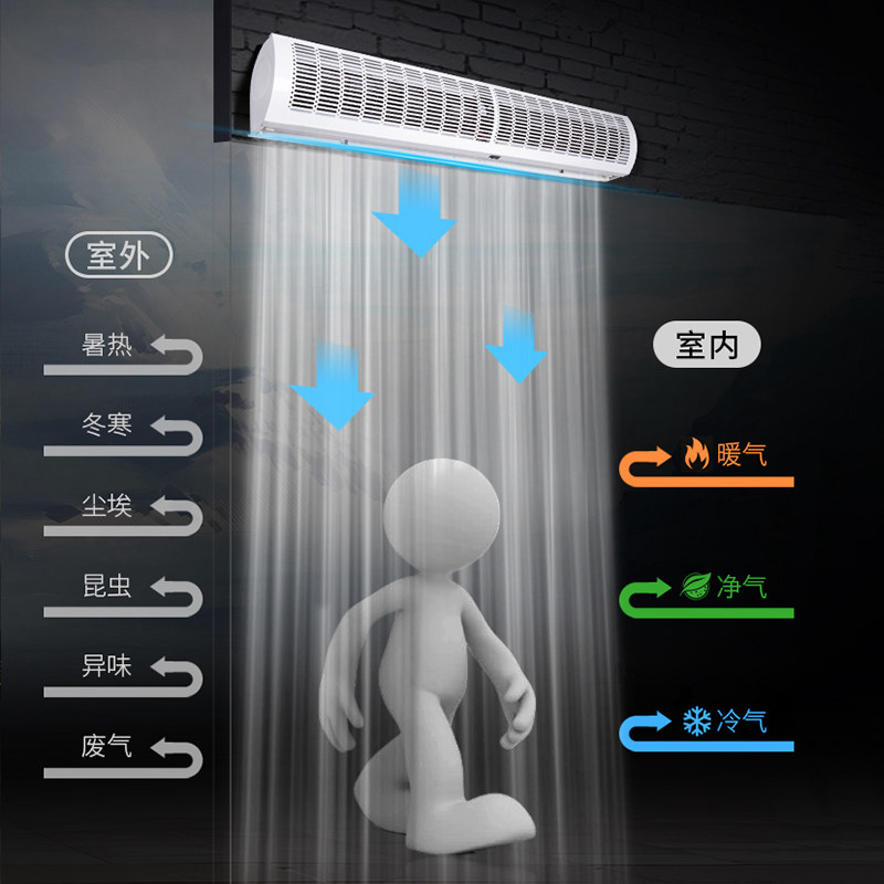 钻热风幕机1f.8米石冷暖风帘机20.9米1.2米1.5静音商用门头电加热