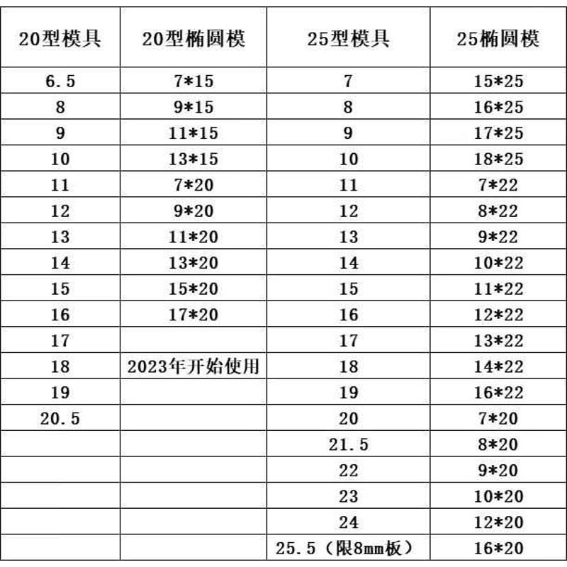 CPM-20 CPmM-25电动槽钢打孔机模具 冲孔机模具 圆模