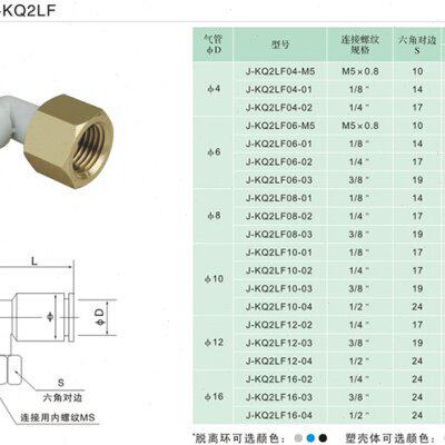 J&Y气动螺纹弯头内牙快速气管快插接头16mmJ-KQ2LF16-03/04
