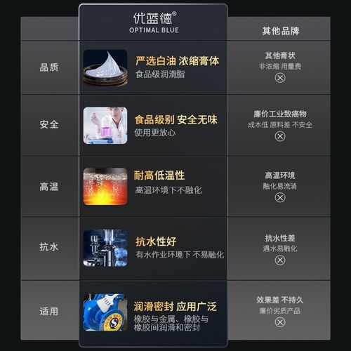 橡胶密封硅脂密封圈润滑脂气缸润滑油硅油导向销O型圈真空活塞油