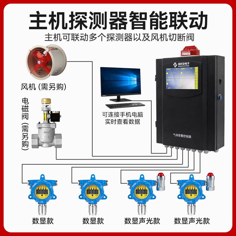 氨气气体探测报警器新国标工业防爆NH3检测仪商用有害气体浓度