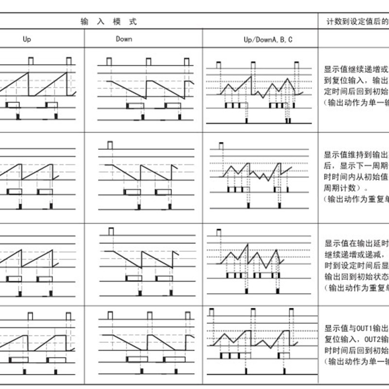 YW1L-M2E10Q4G 和泉电气IDEC 高头带灯按钮 自复位启动按钮24V