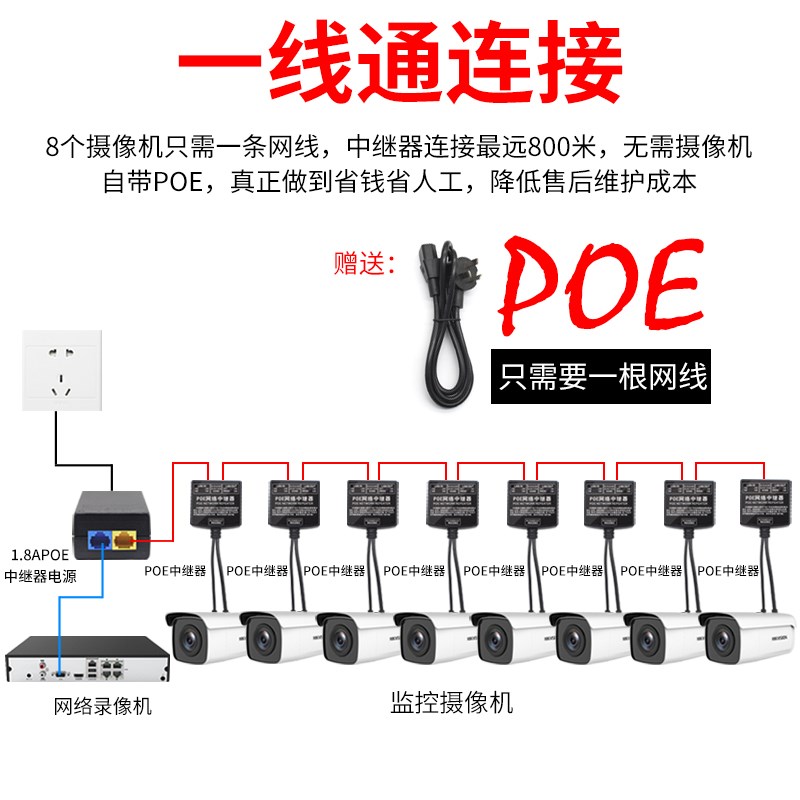 POE中继器网络监控摄像机AP信号供电一体传输器交换机一线通非标