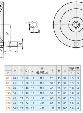 圆形手轮 实心手轮 米思米手轮 C-PHSN63/80/100/125/160/200/250