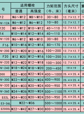 原装虎啸电动冲击扳手P1B-DV-30C/32C/36C套筒扭铁路矩板手电风炮