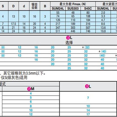 可调式 固定把手 CLDM10-20/25/32/40/50/63-B/M/S 烤漆型M10