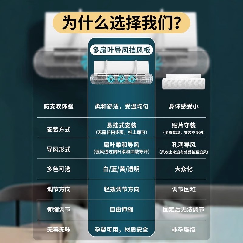 空调挡风板防直吹冷气出风口婴儿防风挡板月子遮导风罩壁挂式通用