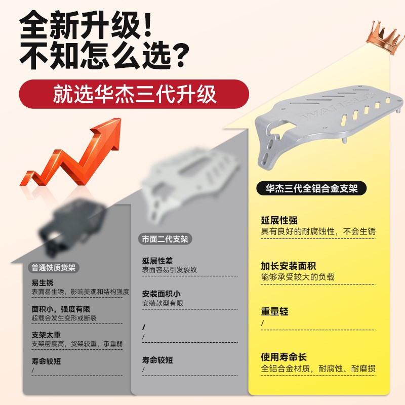 电动车后尾架尾箱适用雅迪扩展电动F车后备箱支架一体电瓶车后备