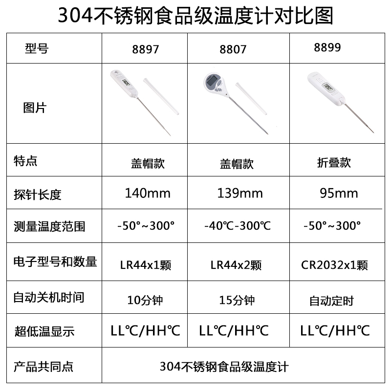 得力温度计面团水温计高精度探针式厨房油温烘焙食品电子测温仪