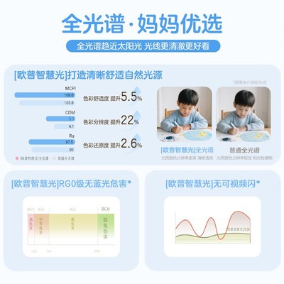 欧普风扇灯2025新款卧室吸顶儿童房现代简约男孩女孩带电风扇FS