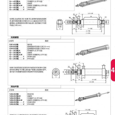 PNEUMAX纽迈司气缸1280/1281.12/16/20/25/32.15/125/150/175.A.M