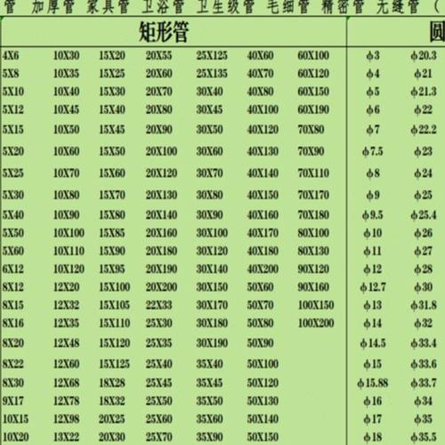 不锈钢方管40X40X50X50X60X60X80X80X100X100X150X150X200X200