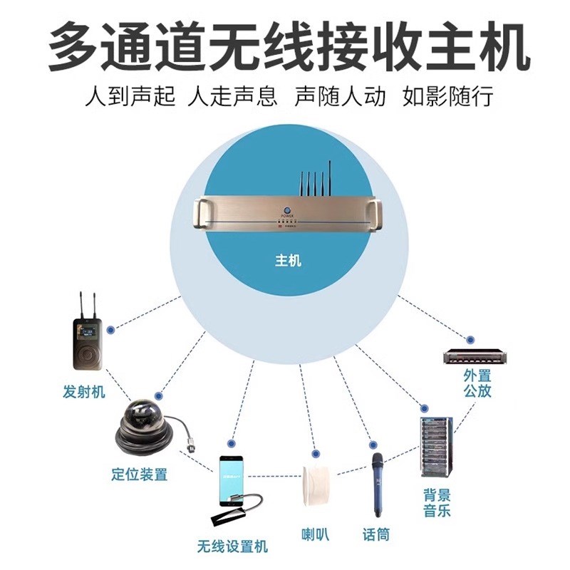 智慧团队分区讲解系统 博物馆广播讲解器 高清音质展览馆通道红外