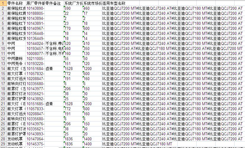 比亚迪f6汽车原厂零配件备件保险公司定损理赔销售数据价格表