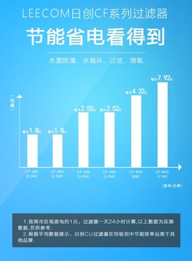 leecom日创三合一鱼缸过滤器上滤水族箱静音潜水泵上置滤槽