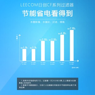 leecom日创三合一鱼缸过滤器上滤水族箱静音潜水泵上置滤槽