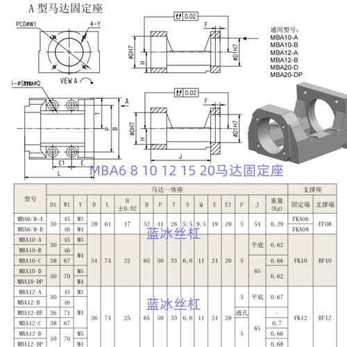 电机一体机轴承马达固定座MBA/MBL/MBCB/MBCE/MBH6 8 10 12 15 20