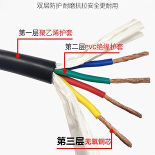 8芯0.3 1.5平方电源线控制护套线 0.75 0.5 纯铜RVV2