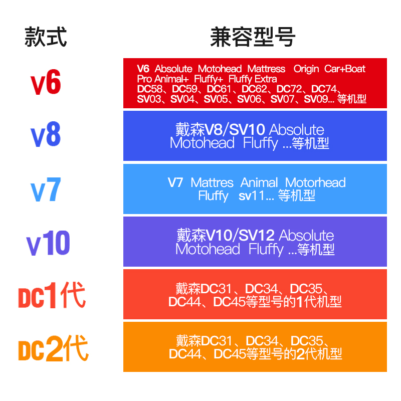 德立士戴森V8dyson吸尘器锂电池SV10 Absolute Motohead Fluffy